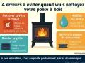 Infographie sur l'entretien d'un poêle à bois. Évitez 4 erreurs : nettoyer la vitre à chaud, mouiller les joints, oublier la grille d'air, ignorer la plaque de convection. Un bon entretien assure un poêle performant.