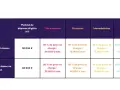 Tableau comparant le coût d'isolation selon le saut de classes et les revenus. Les plafonds de dépense éligible HT varient, impactant la prise en charge.
