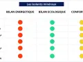Tableau comparatif des isolants minéraux : laine de verre, roche, vermiculite, perlite, verre cellulaire, argile expansé. La laine de verre et de roche offrent le meilleur isolant thermique.