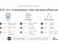 RGE, avis clients, bouche-à-oreille : des repères pour votre aide pour travaux fait soi-même. Vérifiez toujours !