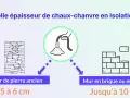 Épaisseur d'isolation chaux-chanvre : 5-6 cm pour murs anciens en pierre, jusqu'à 10 cm pour brique/béton.
