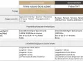 Tableau comparatif du frêne naturel et du frêne THT, détaillant leurs teintes, usages, propriétés physiques et durabilité. Le frêne THT est plus résistant.