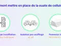 Illustration de l'isolation ouate de cellulose : insufflation dans les murs, soufflage au sol, et panneaux isolants.