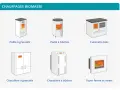 Comparatif bois de chauffage : poêles à granulés/bûches, cuisinière, chaudières et foyer fermé.