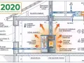 Schéma d'une maison RE2020 montrant un poêle à granulés, l'isolation, la ventilation et la récupération d'énergie pour une faible consommation.