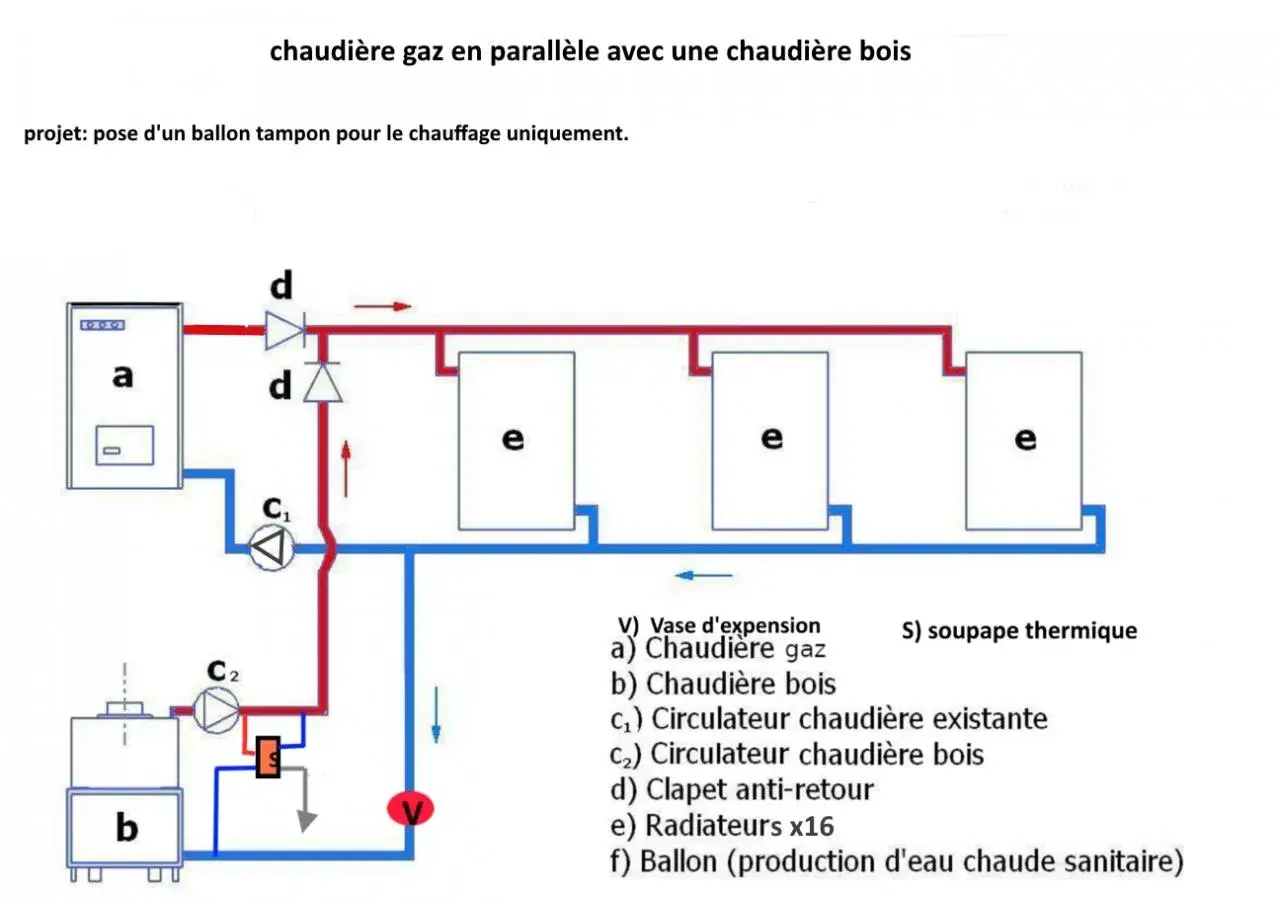 Schéma d'installation d'une chaudière bois avec ballon tampon. Le dimensionnement du ballon tampon chaudière bois est crucial pour optimiser le système.