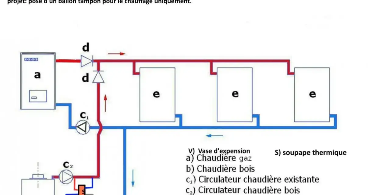 Schéma d'installation d'une chaudière bois avec ballon tampon. Le dimensionnement du ballon tampon chaudière bois est crucial pour optimiser le système.