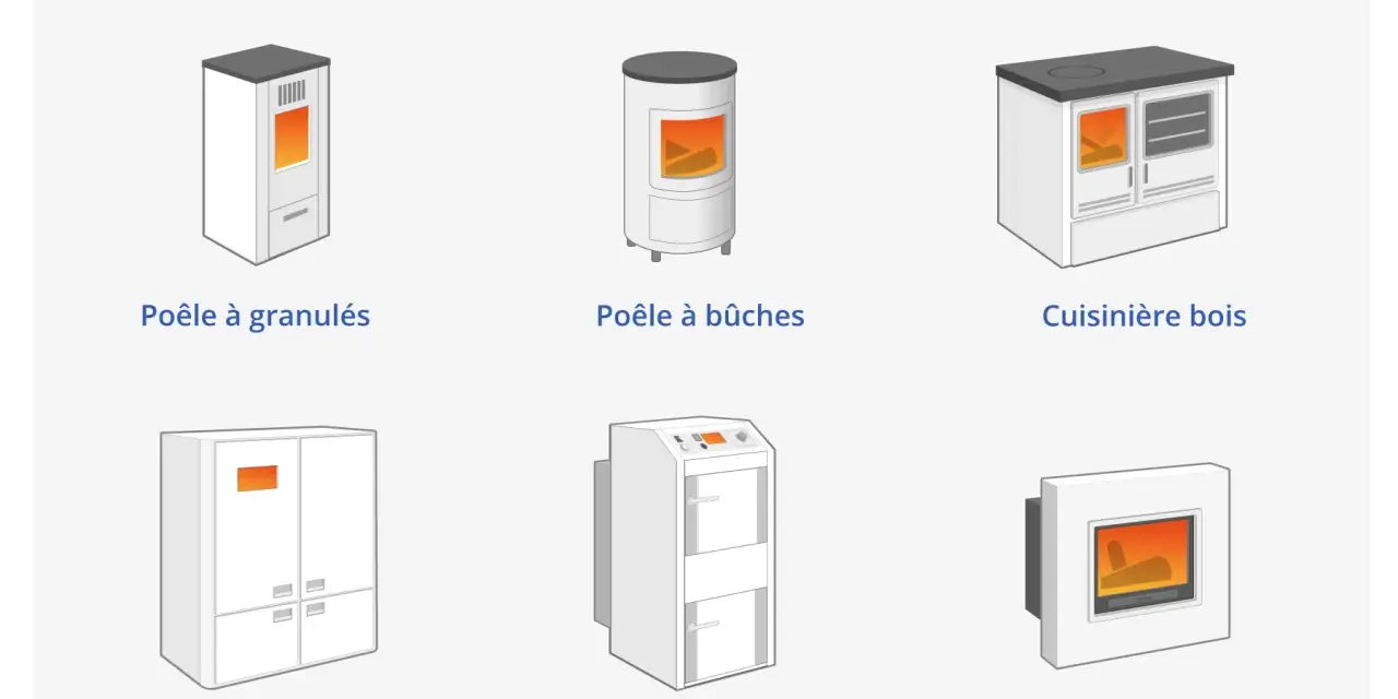 Comparatif bois de chauffage : poêles à granulés/bûches, cuisinière, chaudières et foyer fermé.