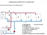 Schéma d'installation d'une chaudière bois avec ballon tampon. Le dimensionnement du ballon tampon chaudière bois est crucial pour optimiser le système.