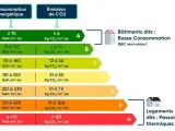 Tableau DPE : consommation énergie primaire et émissions CO2, de A (très performant) à G (passoire thermique).