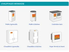 Comparatif bois de chauffage : poêles à granulés/bûches, cuisinière, chaudières et foyer fermé.