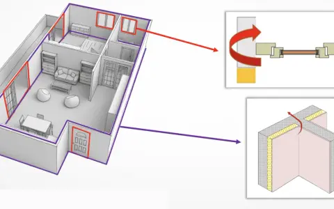 Schéma montrant les zones de déperdition thermique dans une maison, notamment aux fenêtres et aux jonctions de murs.