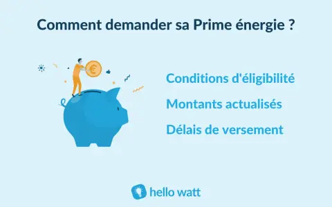 Illustration d'une personne plaçant une pièce dans une tirelire bleue. Le texte indique "Comment demander sa Prime énergie ?", avec des détails sur les conditions, montants et délais.