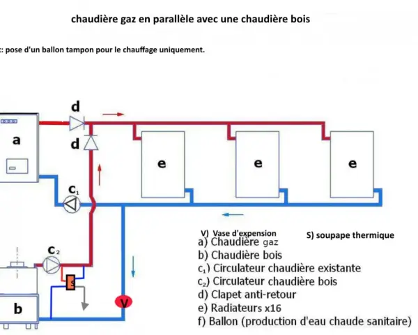 Schéma d'installation d'une chaudière bois avec ballon tampon. Le dimensionnement du ballon tampon chaudière bois est crucial pour optimiser le système.