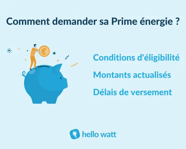 Illustration d'une personne plaçant une pièce dans une tirelire bleue. Le texte indique "Comment demander sa Prime énergie ?", avec des détails sur les conditions, montants et délais.