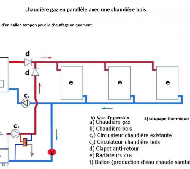 Schéma d'installation d'une chaudière bois avec ballon tampon. Le dimensionnement du ballon tampon chaudière bois est crucial pour optimiser le système.