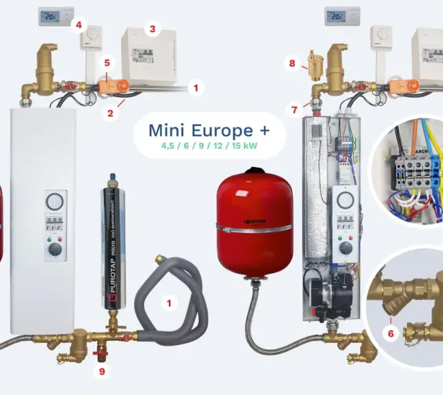 Système de chauffage avec chaudière micro accumulation, réservoir rouge, tuyaux isolés et composants de régulation.