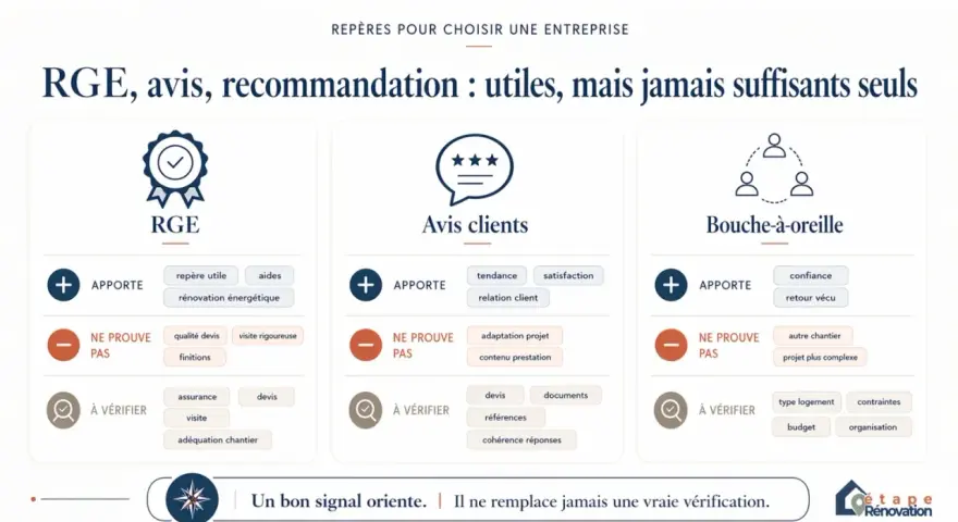 RGE, avis clients, bouche-à-oreille : des repères pour votre aide pour travaux fait soi-même. Vérifiez toujours !
