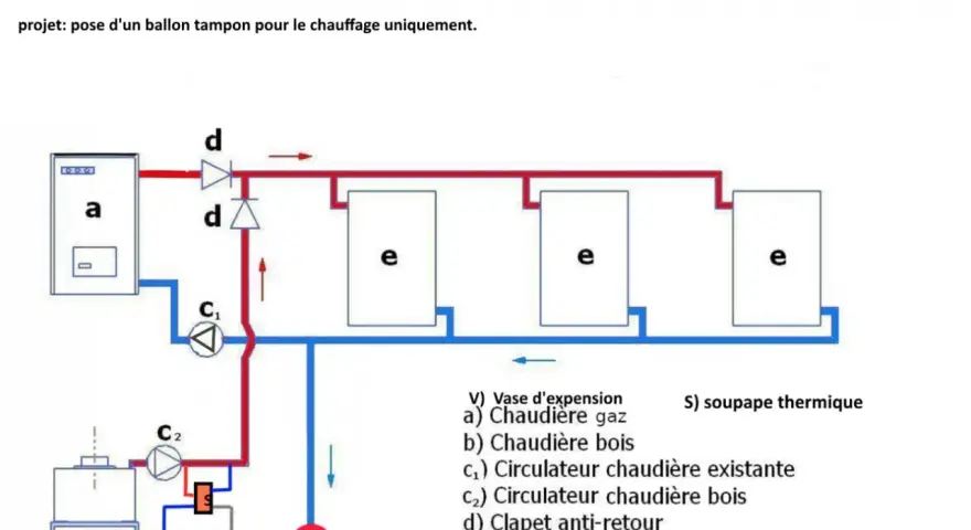 Schéma d'installation d'une chaudière bois avec ballon tampon. Le dimensionnement du ballon tampon chaudière bois est crucial pour optimiser le système.