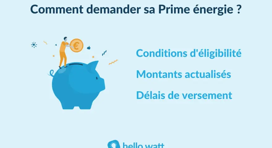 Illustration d'une personne plaçant une pièce dans une tirelire bleue. Le texte indique "Comment demander sa Prime énergie ?", avec des détails sur les conditions, montants et délais.