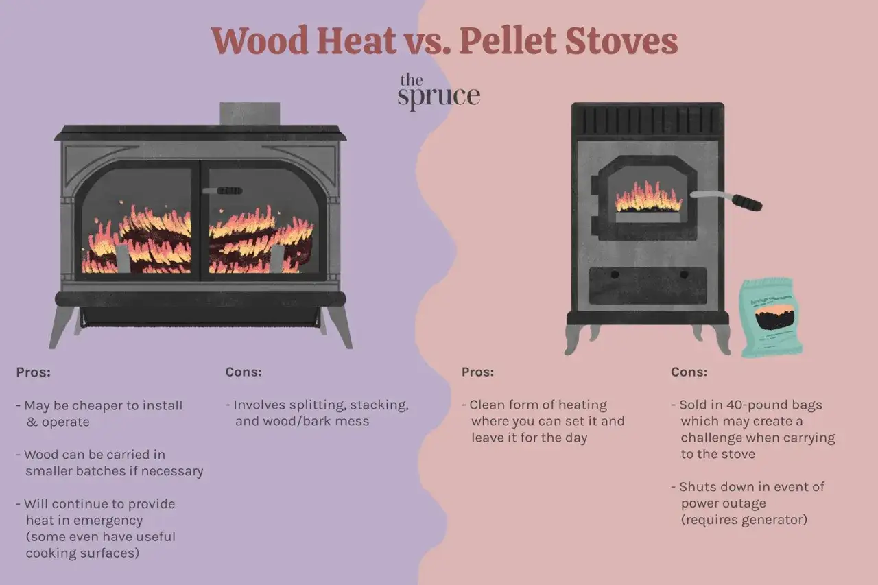 Comparaison entre un poêle à feu pellet et un poêle à bois. Le poêle à bois brûle des bûches, le poêle à pellet utilise des granulés.