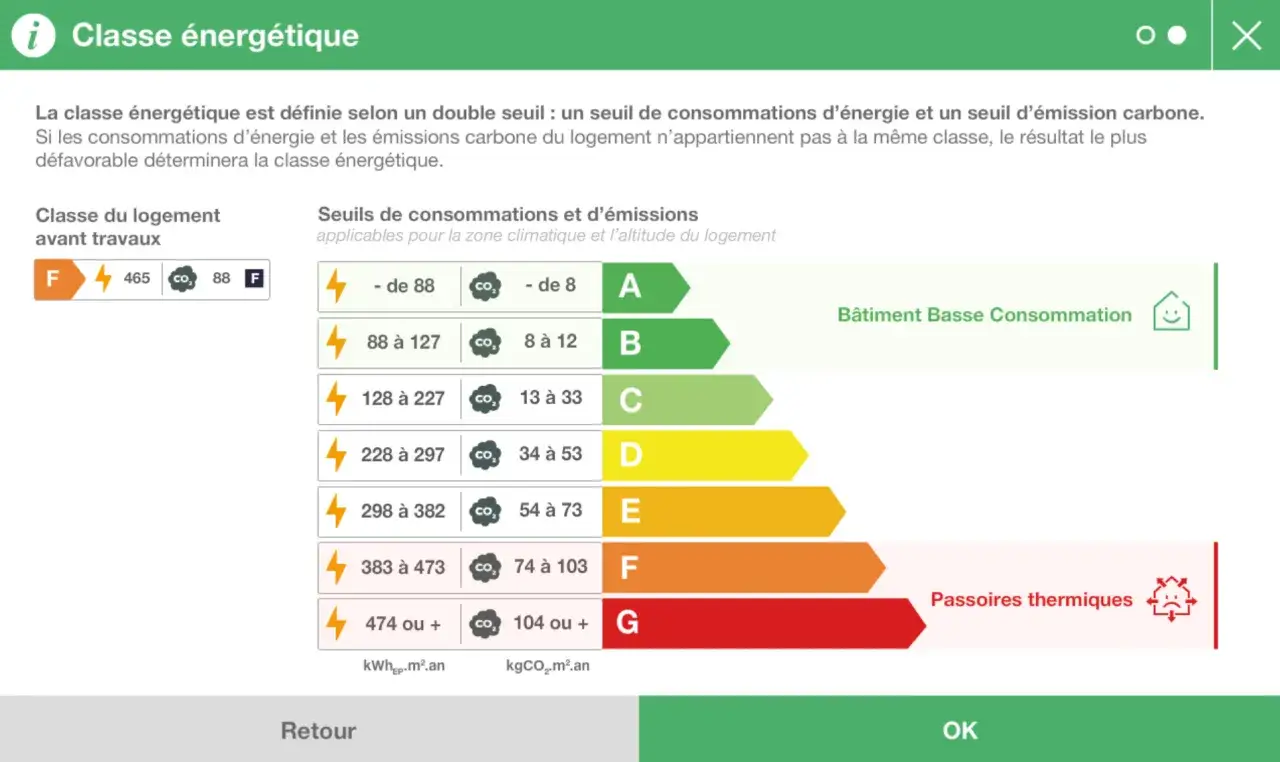 Classe énergétique F, 465 kWhEP/m².an, 88 kgCO2/m².an. Ce logement est une passoire thermique, loin de l'objectif dpe 2026.