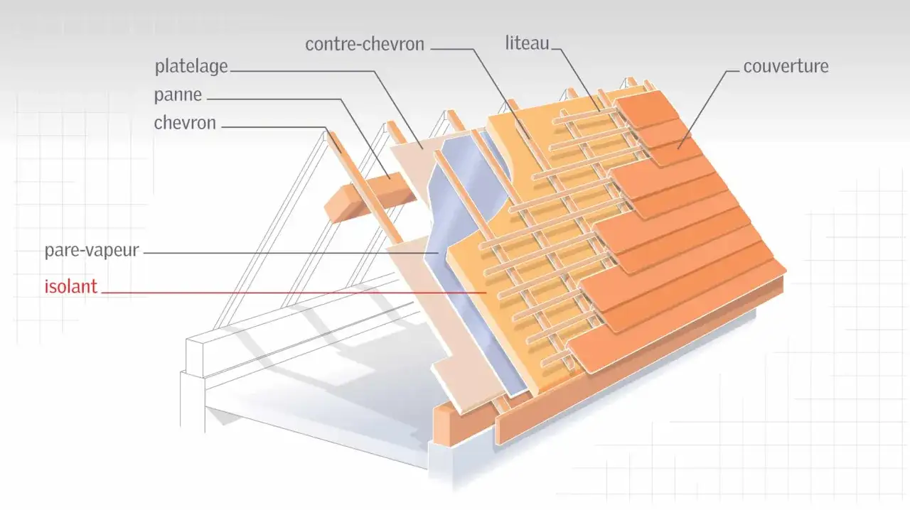 Coupe d'une toiture montrant la structure, le pare-vapeur et l'isolant, avec les tuiles en couverture.