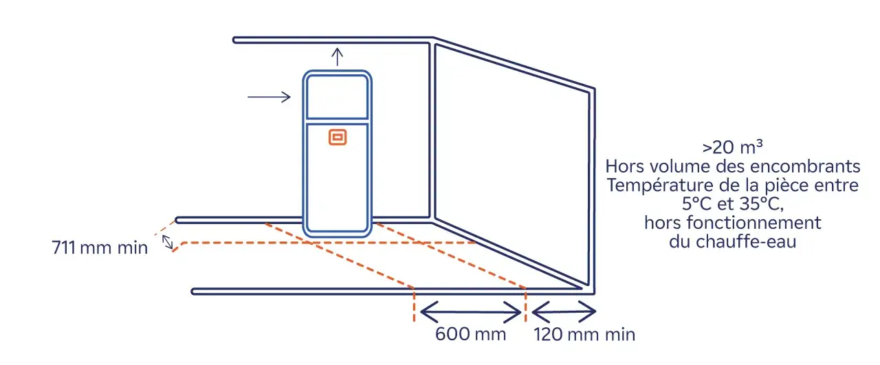 Schéma d'installation pour un chauffe-eau thermodynamique : volume de pièce >20 m³, température entre 5°C et 35°C, et distances minimales de 711 mm, 600 mm et 120 mm.
