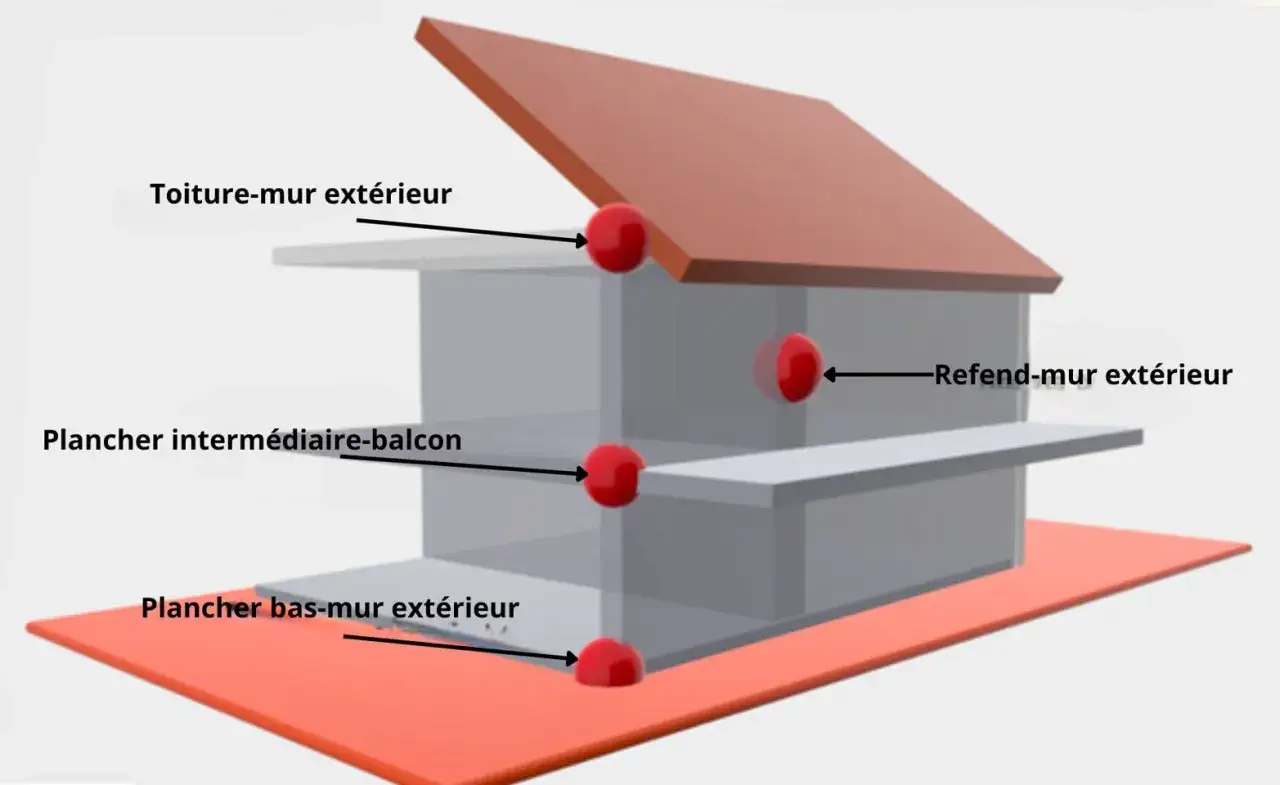 Sch&eacute;ma d'une maison illustrant les points de d&eacute;perdition thermique, essentiels pour l'isolation re2020.